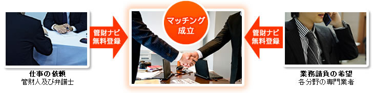マッチング成立